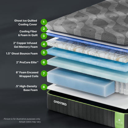 Premium - 14" Hybrid Mattress With Cooling Foam Technology And Responsive Coils