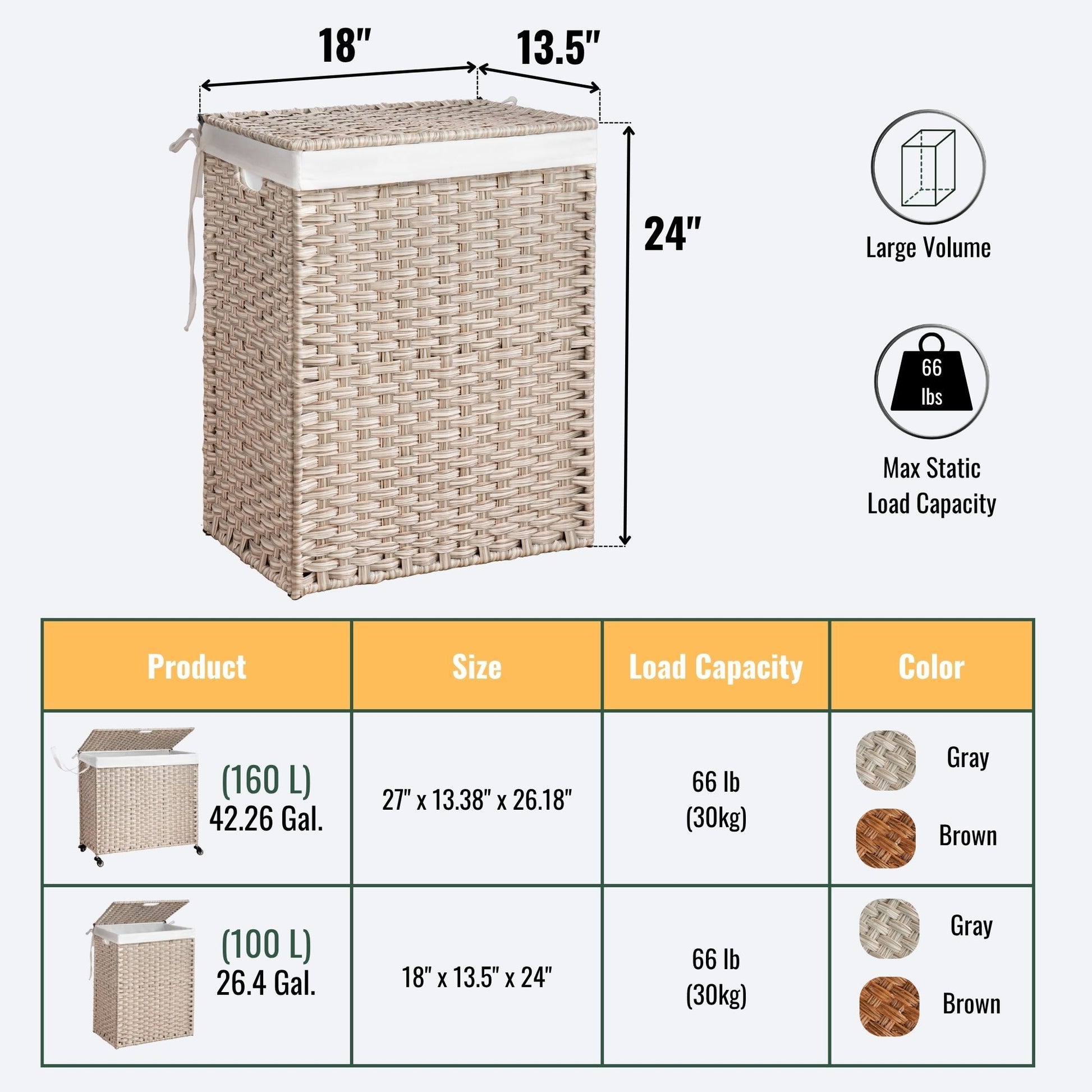 The Laundry Hamper With Lid features a PE rattan powder-coated frame, 2 removable bags, and comes in 160L or 100L sizes (gray/brown), each holding up to 66 lb. Includes size chart; overall size: 18"W x 13.5"D x 24"H.