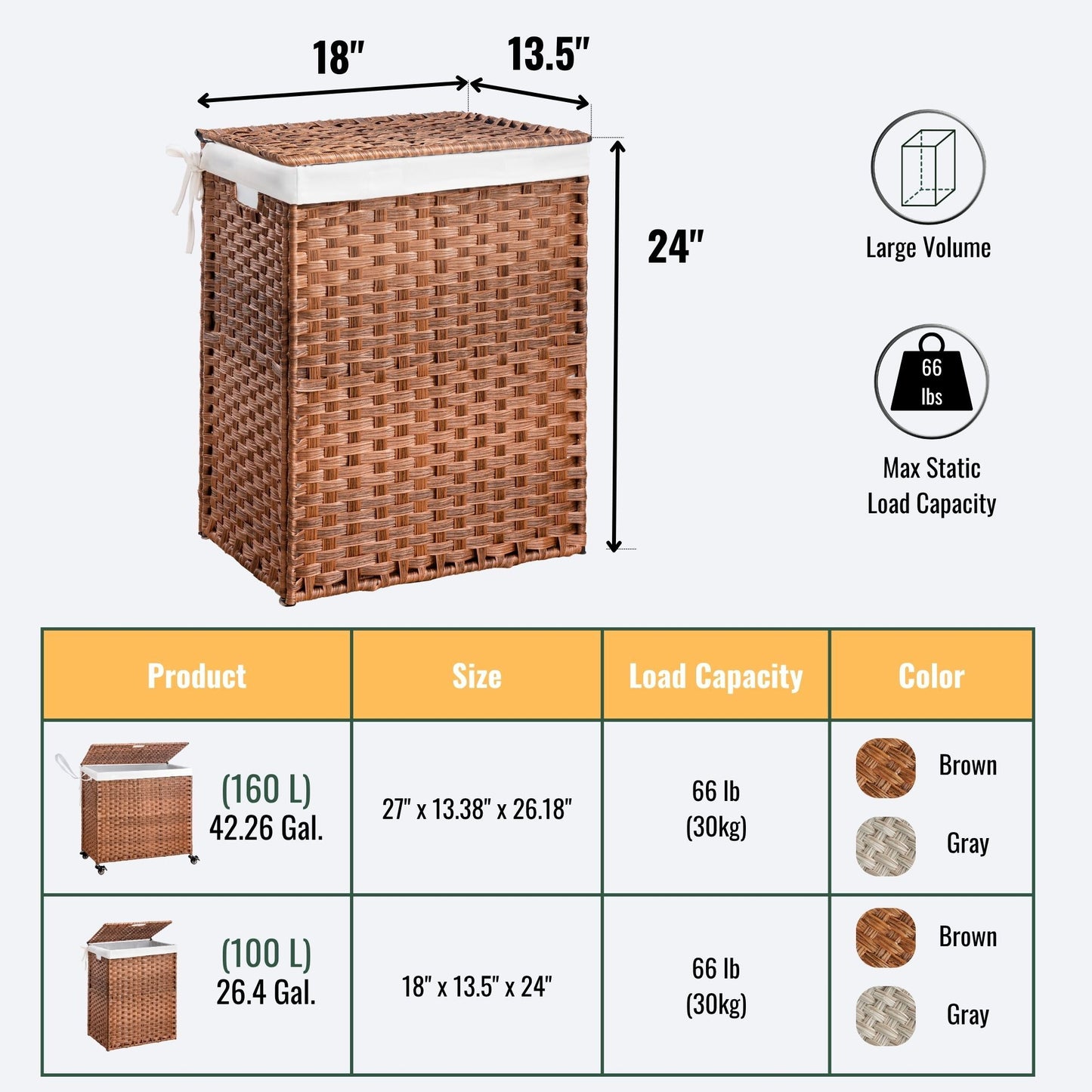 Laundry Hamper With Lid PE Rattan, powder-coated frame, and 2 removable bags.