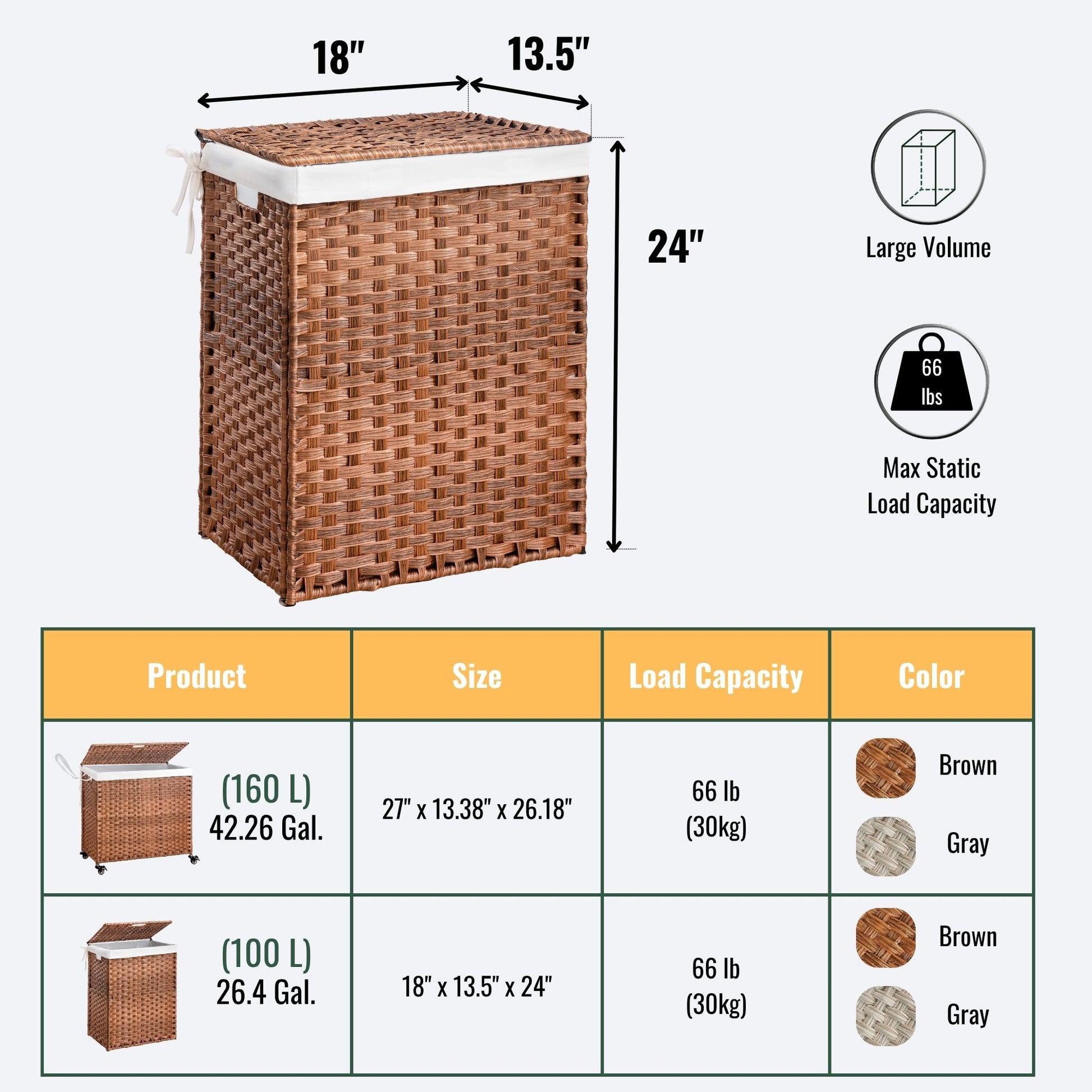 Laundry Hamper With Lid PE Rattan, powder-coated frame, and 2 removable bags.