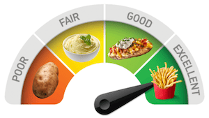 Potato Meter
